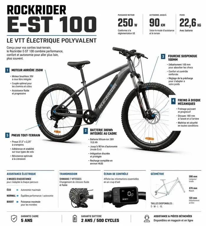Schéma technique des composants du VTT électrique Rockrider E-ST 100